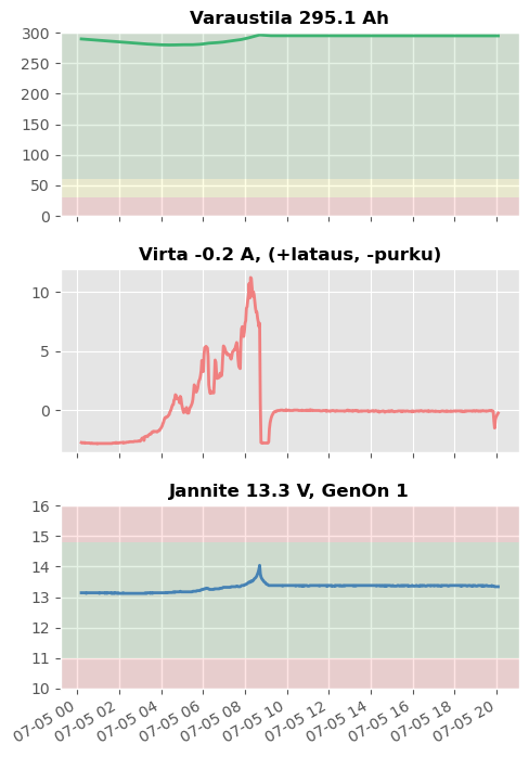 Battery Monitor Graph